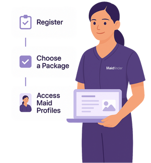 MaidFinder Access Packages